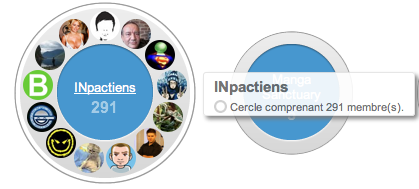 Google plus cercles