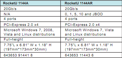 HightPoint USB 3.0 cartes PCIe x4 RocketU 1144A 1144AR