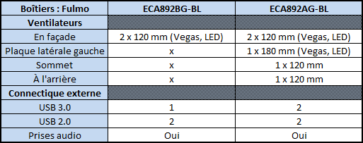 Enermax Fulmo caractéristiques