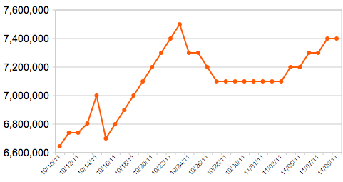 Spotify AppData