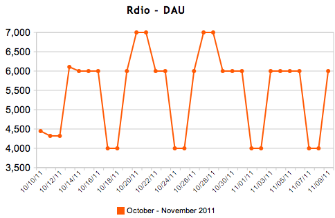 Rdio AppData