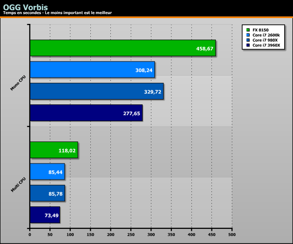 Sandy Bridge-E Core i7 3960X OGG Vorbis