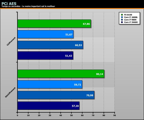 Sandy Bridge-E Core i7 3960X benchs