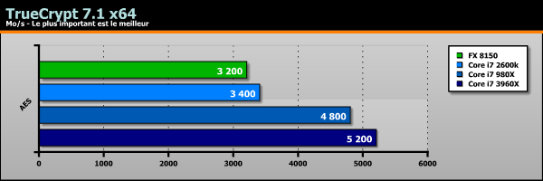 Sandy Bridge-E Core i7 3960X benchs