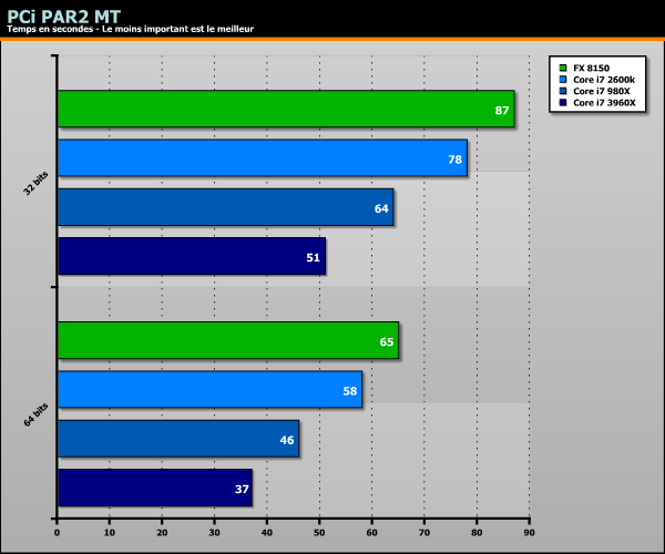 Sandy Bridge-E Core i7 3960X benchs