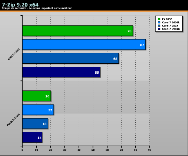 Sandy Bridge-E Core i7 3960X benchs
