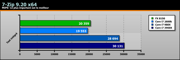 Sandy Bridge-E Core i7 3960X benchs