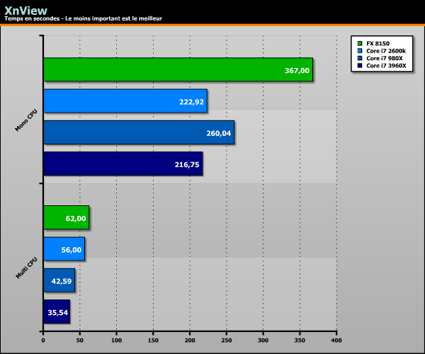Sandy Bridge-E Core i7 3960X benchs