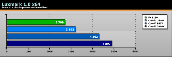 Sandy Bridge-E Core i7 3960X benchs