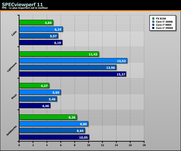 Sandy Bridge-E Core i7 3960X benchs