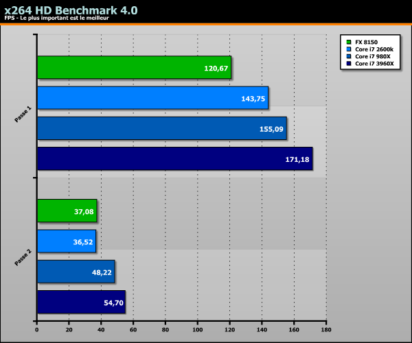 Sandy Bridge-E Core i7 3960X benchs