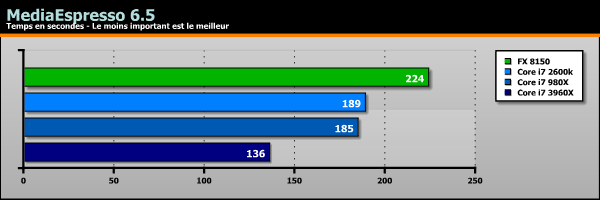 Sandy Bridge-E Core i7 3960X benchs