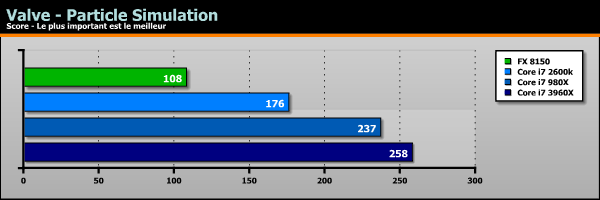 Sandy Bridge-E Core i7 3960X benchs