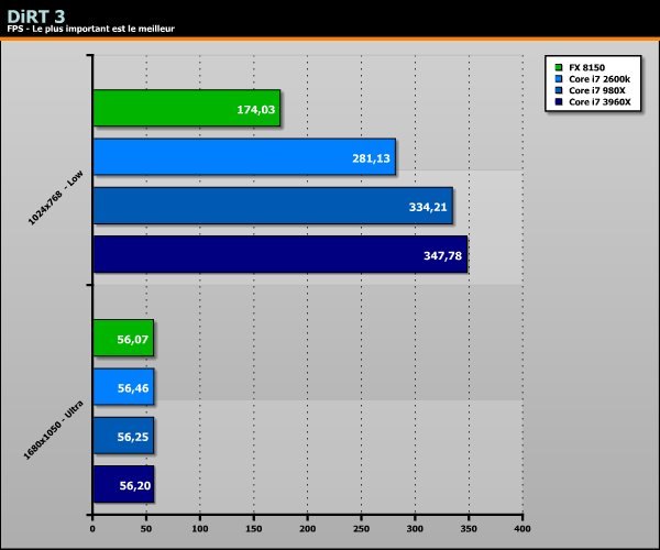Sandy Bridge-E Core i7 3960X benchs