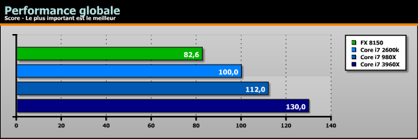 Sandy Bridge-E Core i7 3960X benchs