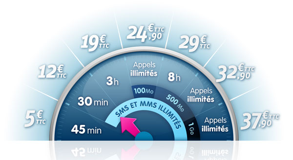 Prixtel Modulo 2