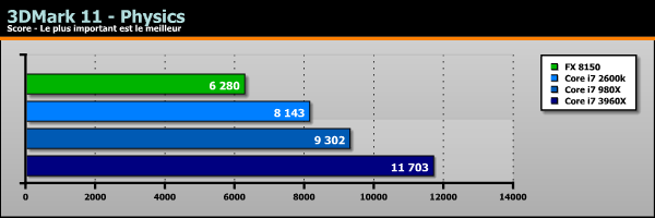 Sandy Bridge-E Core i7 3960X benchs