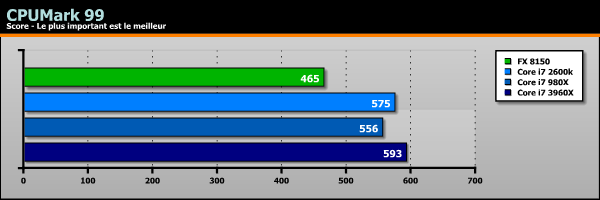 Sandy Bridge-E Core i7 3960X benchs