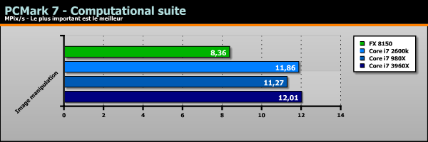 Sandy Bridge-E Core i7 3960X benchs