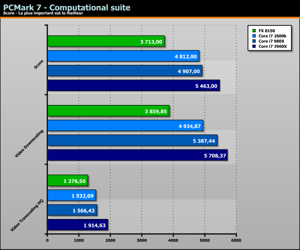 Sandy Bridge-E Core i7 3960X benchs