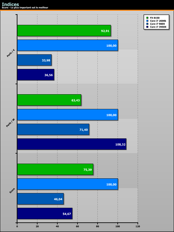 Sandy Bridge-E Core i7 3960X benchs