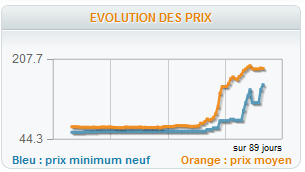 Disque dur seagate 2To inflation