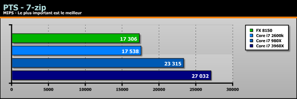 Sandy Bridge-E Core i7 3960X benchs Linux