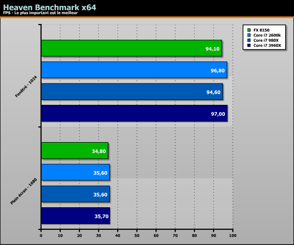 Sandy Bridge-E Core i7 3960X benchs Linux