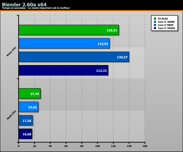 Sandy Bridge-E Core i7 3960X benchs Linux