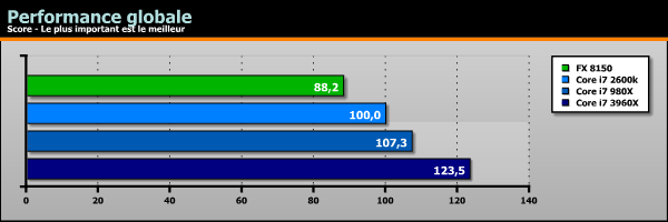 Sandy Bridge-E Core i7 3960X benchs Linux