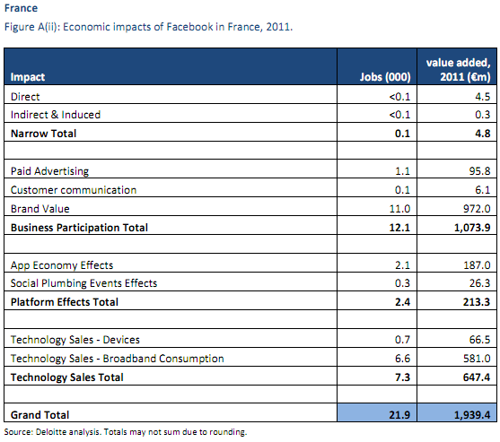 Facebook impact Europe