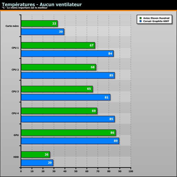 Antec Eleven Hundred