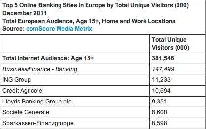 ComScore internet Europe 2011