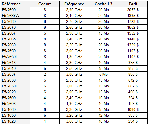 Xeon E5-2600