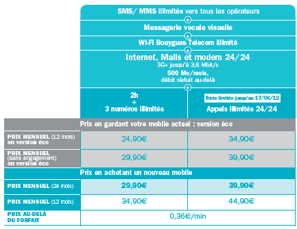 Bouygues Telecom 19 mars