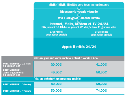 Bouygues Telecom 19 mars
