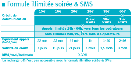Bouygues Telecom 19 mars