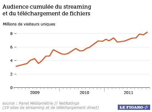 bilan hadopi