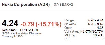 Nokia bourse 11 avril 2012