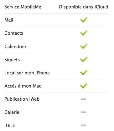 icloud