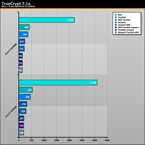 ASUS K75VM truecrypt