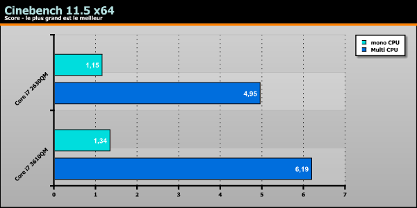 ASUS K75VM cinebench