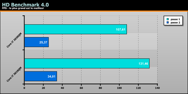 ASUS K75VM HD Benchmark 4.0