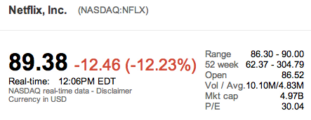 Netflix bourse 24 avril 2012