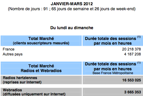 Radios France Q1 2012 Mediametrie