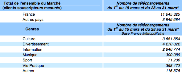 Radios France Q1 2012 Mediametrie
