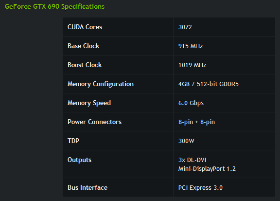 GeForce GTX 690