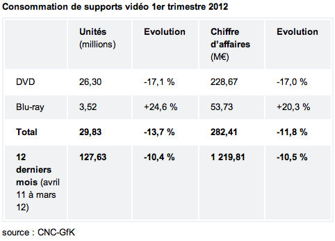CNC Cinema 1er trimestre 2012