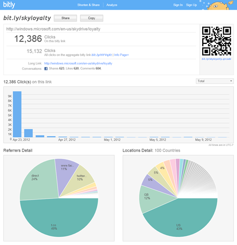 Microsoft Skydrive Bitly
