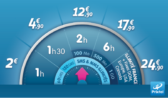 Prixtel appels international